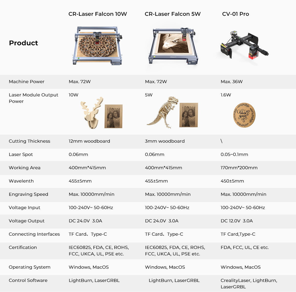 Creality CR-Laser Falcon Engraver 10W