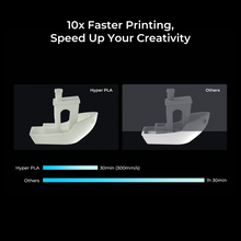 Load image into Gallery viewer, Creality Hyper 1.75mm PLA 3D Printing Filament 10x Faster Printing
